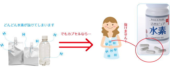 6カプセル状のサプリメント